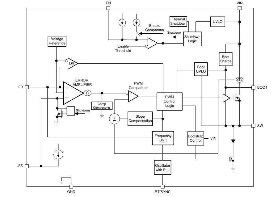 Block Diagram - Texas Instruments LV14240 SIMPLE SWITCHER® Step-Down Converter